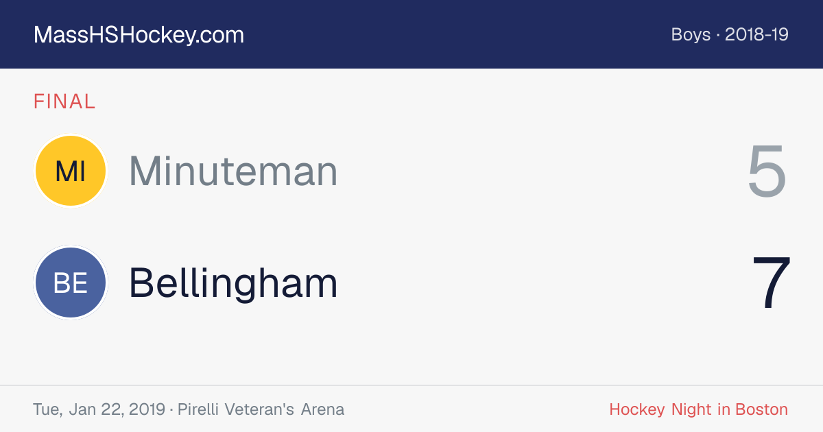 Minuteman at Bellingham score card