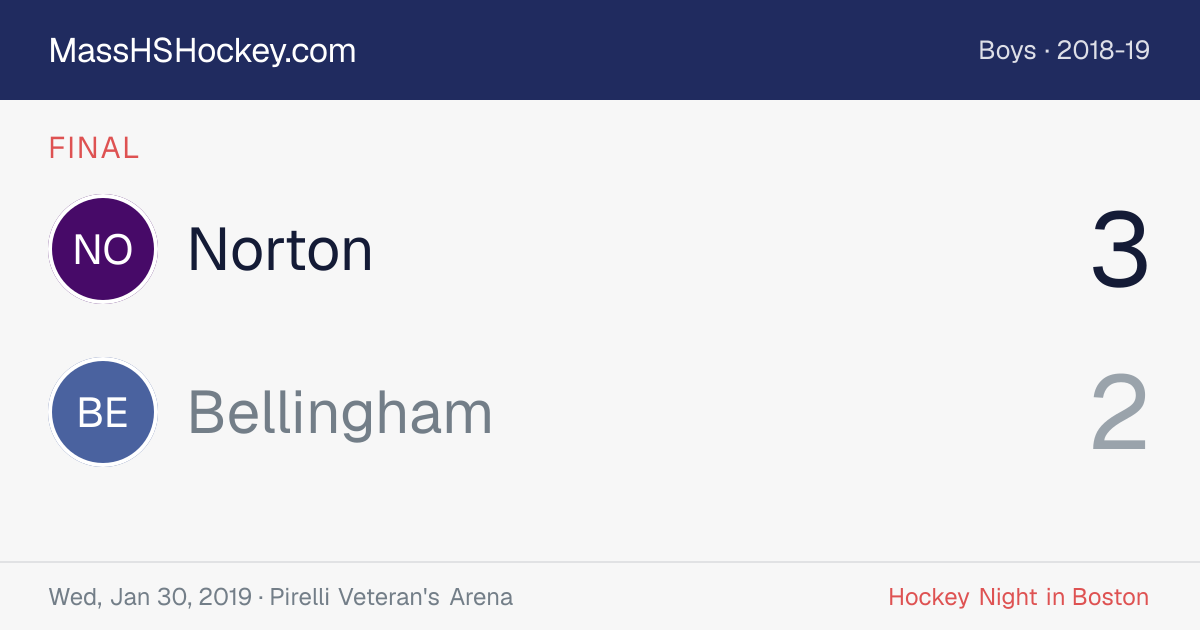 Norton at Bellingham score card