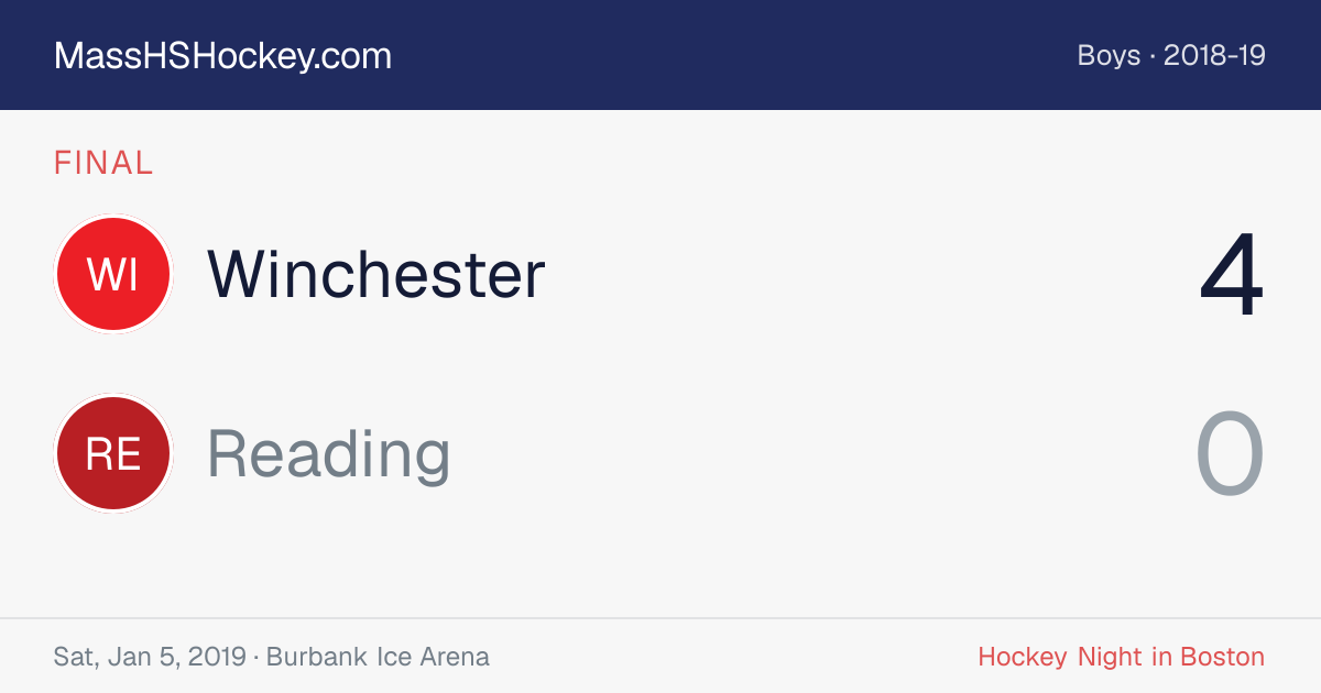 Winchester at Reading score card