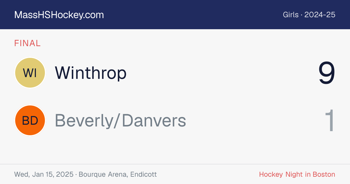 Winthrop at Beverly/Danvers score card