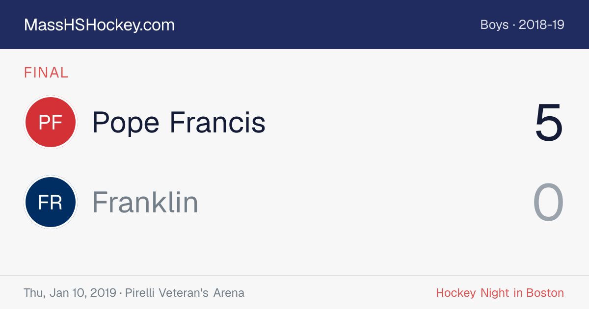 Pope Francis at Franklin score card