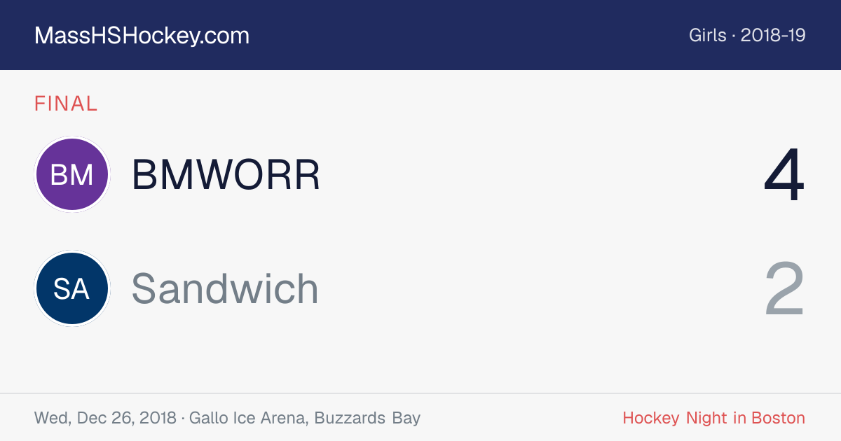 BMWORR at Sandwich score card