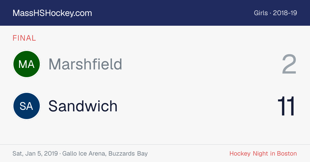 Marshfield at Sandwich score card