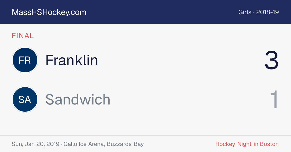 Franklin at Sandwich score card