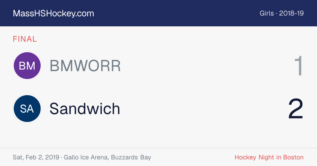 BMWORR at Sandwich score card