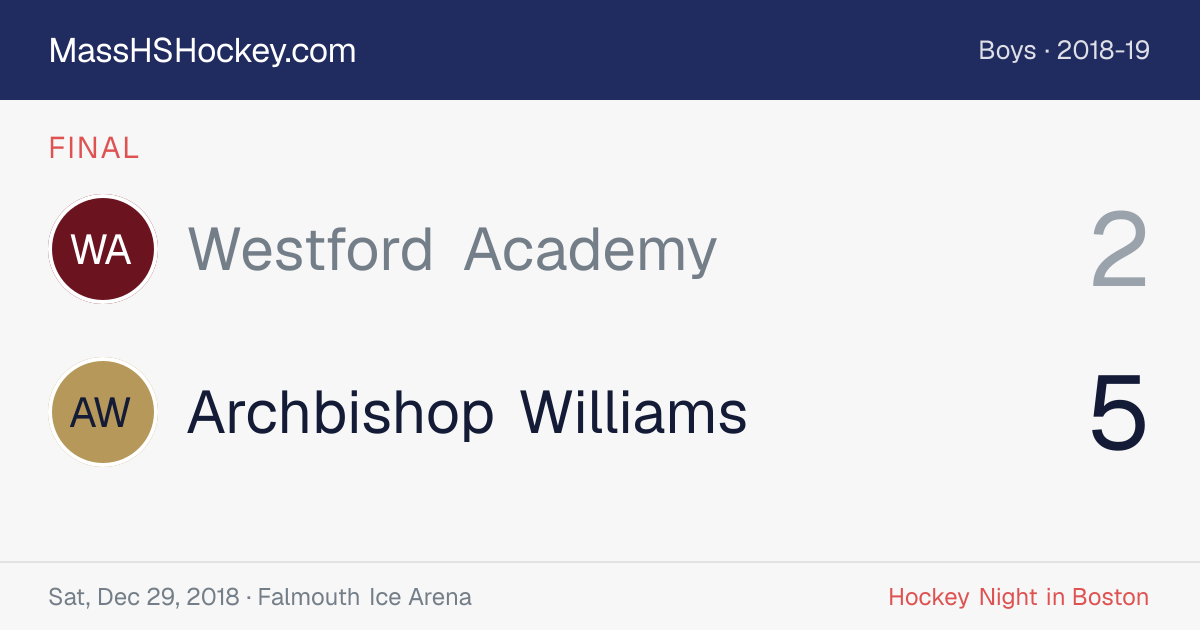 Westford Academy at Archbishop Williams score card