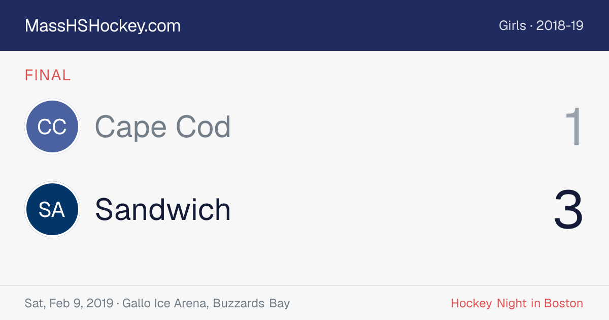 Cape Cod at Sandwich score card