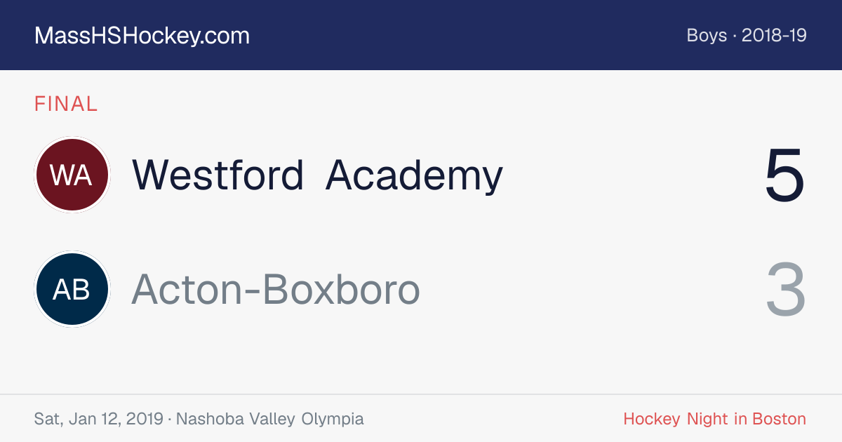 Westford Academy at Acton-Boxboro score card