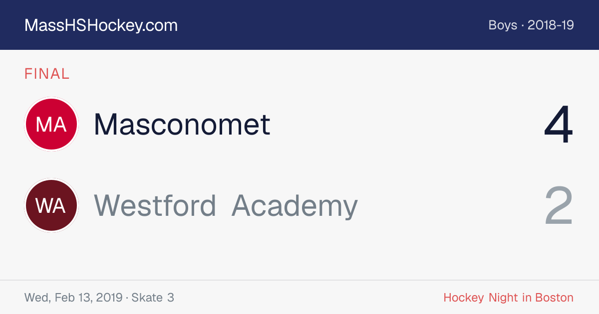 Masconomet at Westford Academy score card