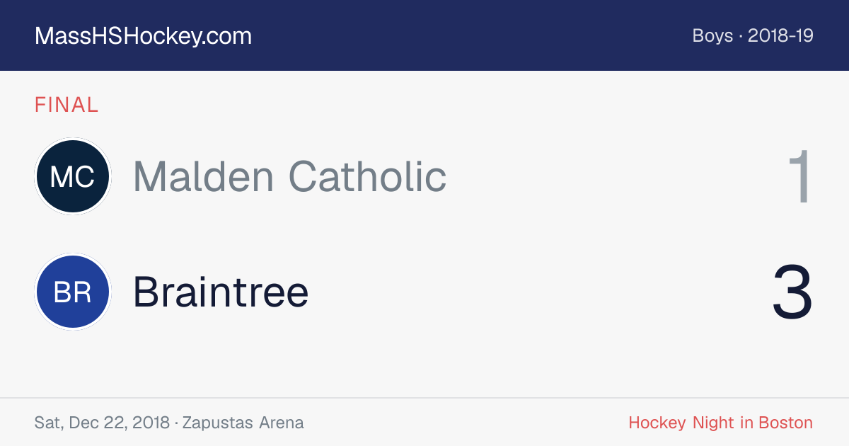 Malden Catholic at Braintree score card