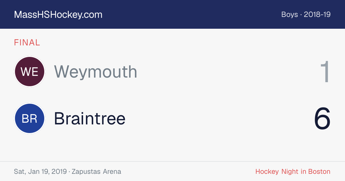 Weymouth at Braintree score card