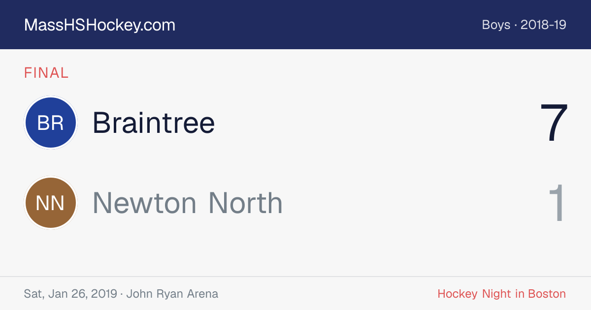 Braintree at Newton North score card
