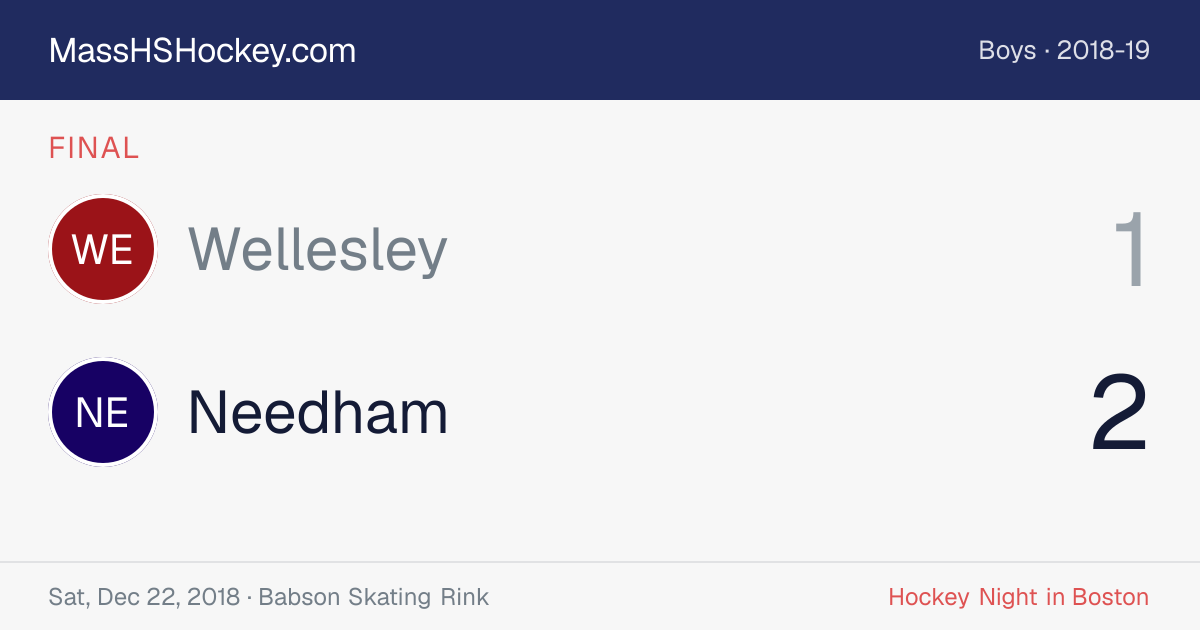 Wellesley at Needham score card