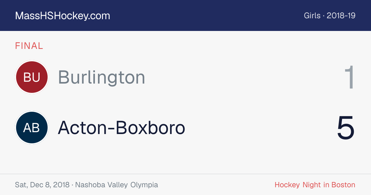 Burlington at Acton-Boxboro score card