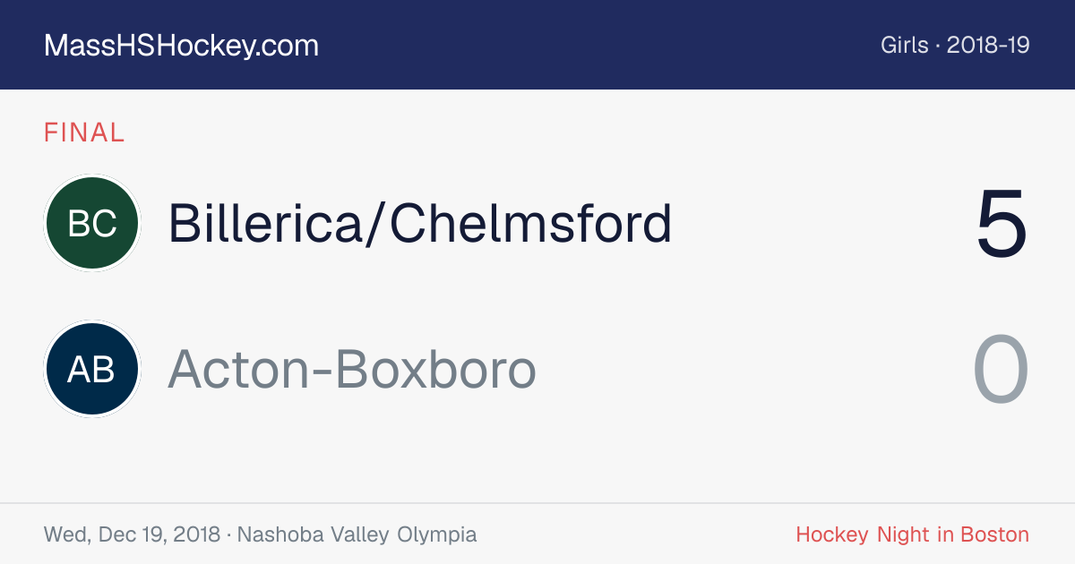 Billerica/Chelmsford at Acton-Boxboro score card
