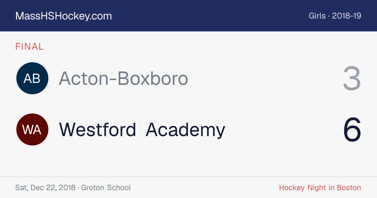 Acton-Boxboro at Westford Academy score card