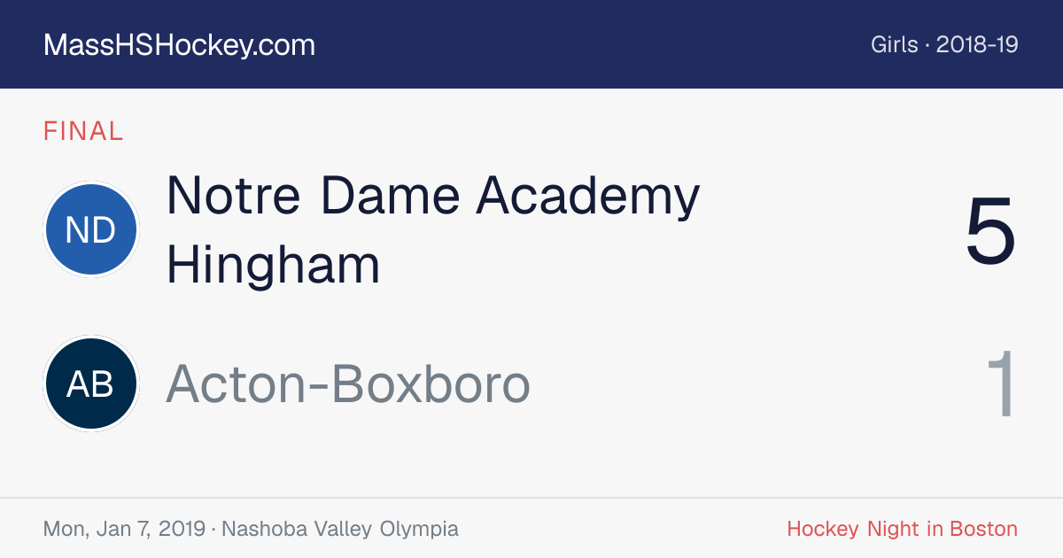 Notre Dame Academy Hingham at Acton-Boxboro score card