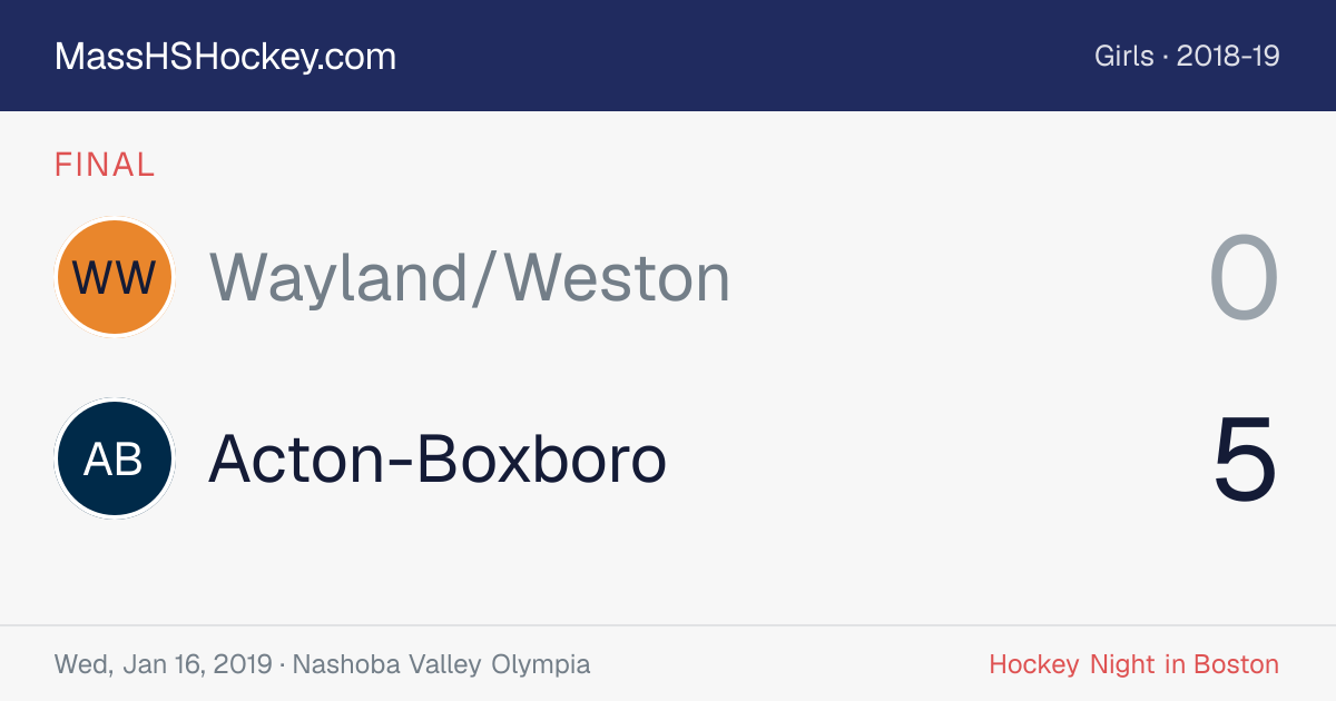 Wayland/Weston at Acton-Boxboro score card