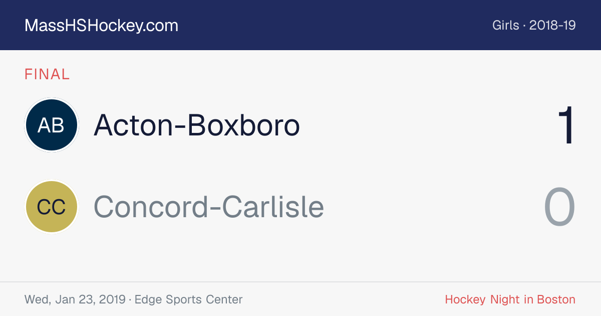 Acton-Boxboro at Concord-Carlisle score card