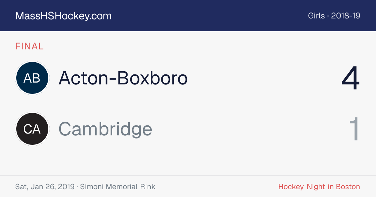 Acton-Boxboro at Cambridge score card