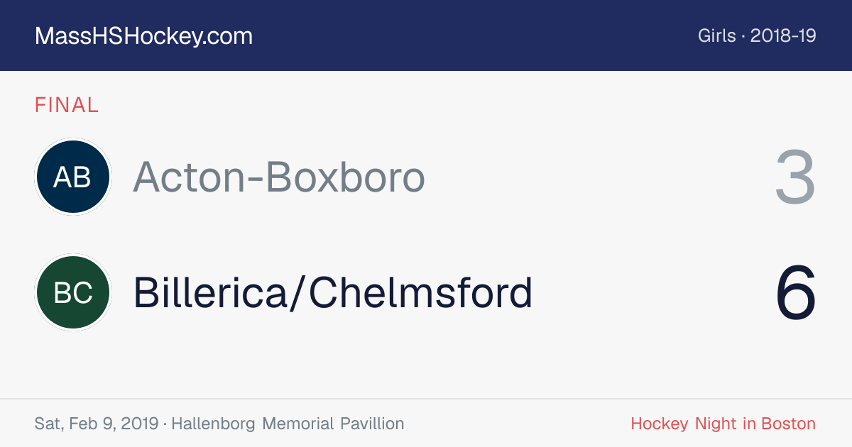 Acton-Boxboro at Billerica/Chelmsford score card