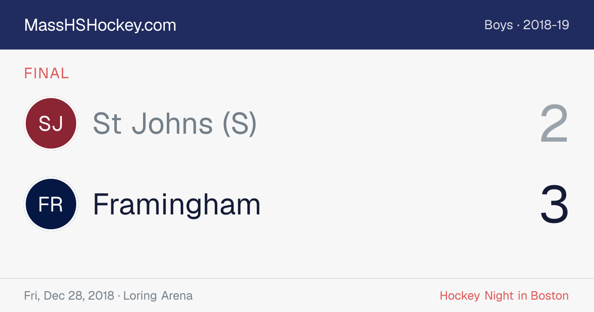 St Johns (S) at Framingham score card