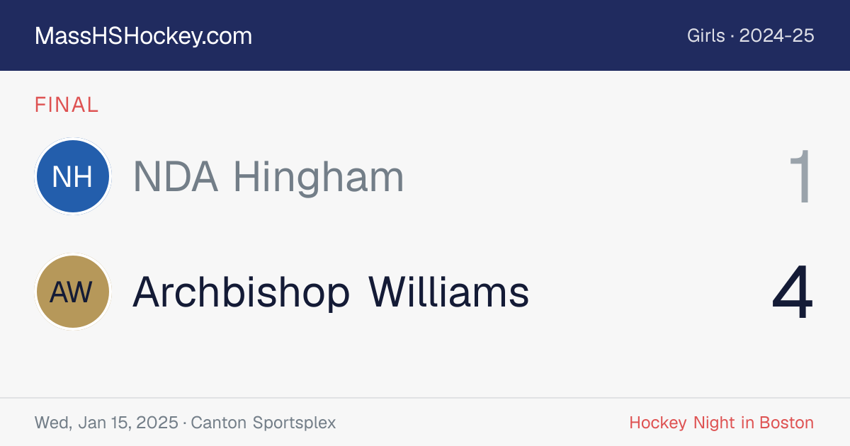 NDA Hingham at Archbishop Williams score card