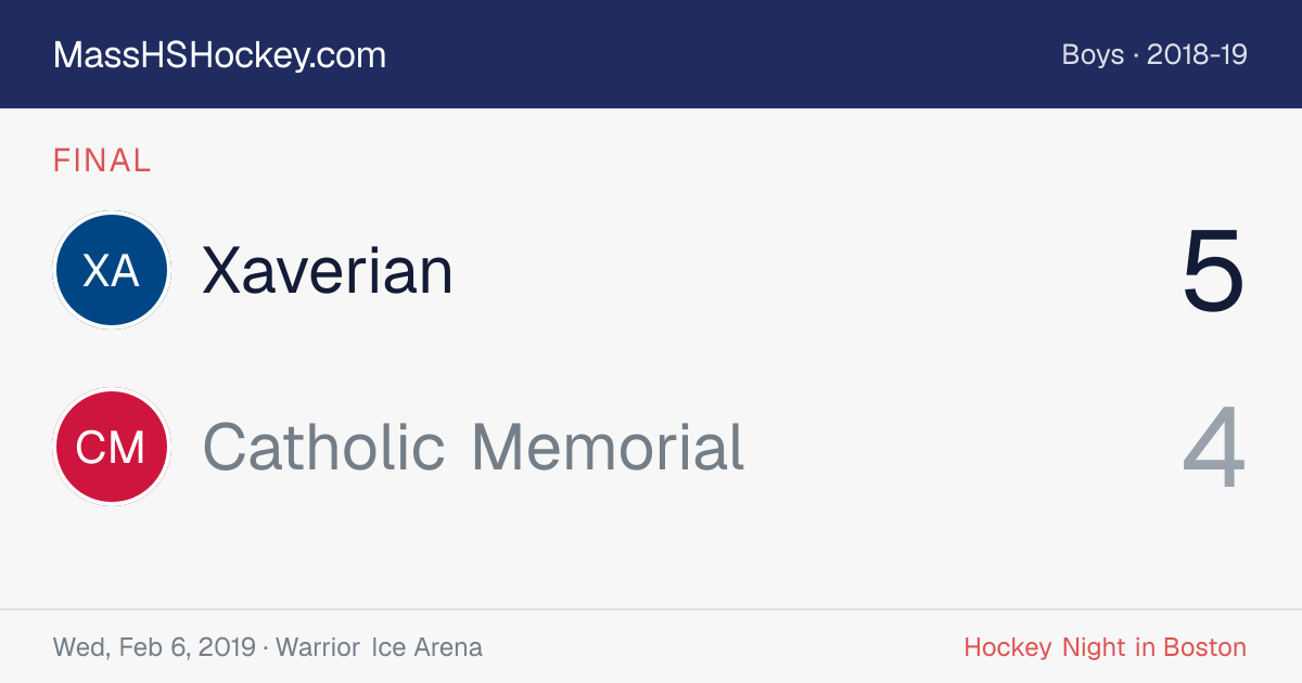 Xaverian at Catholic Memorial score card