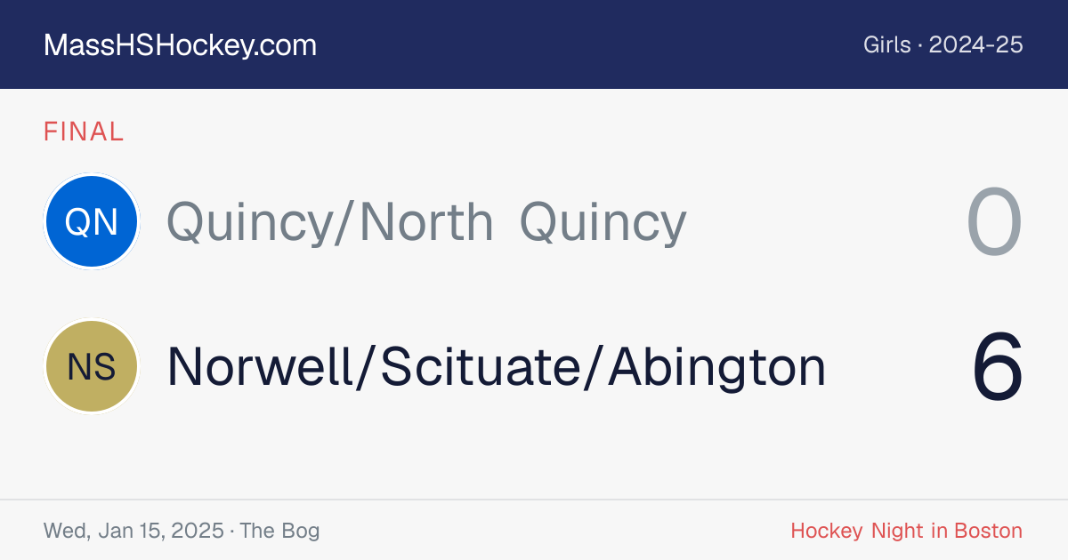 Quincy/North Quincy at Norwell/Scituate/Abington score card