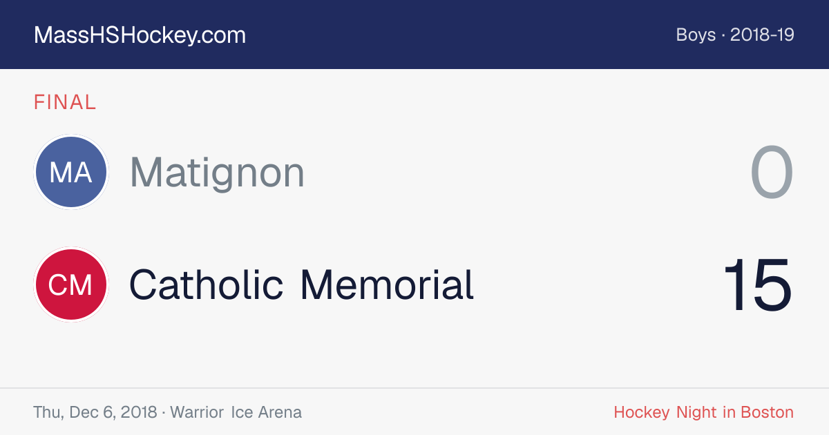 Matignon at Catholic Memorial score card