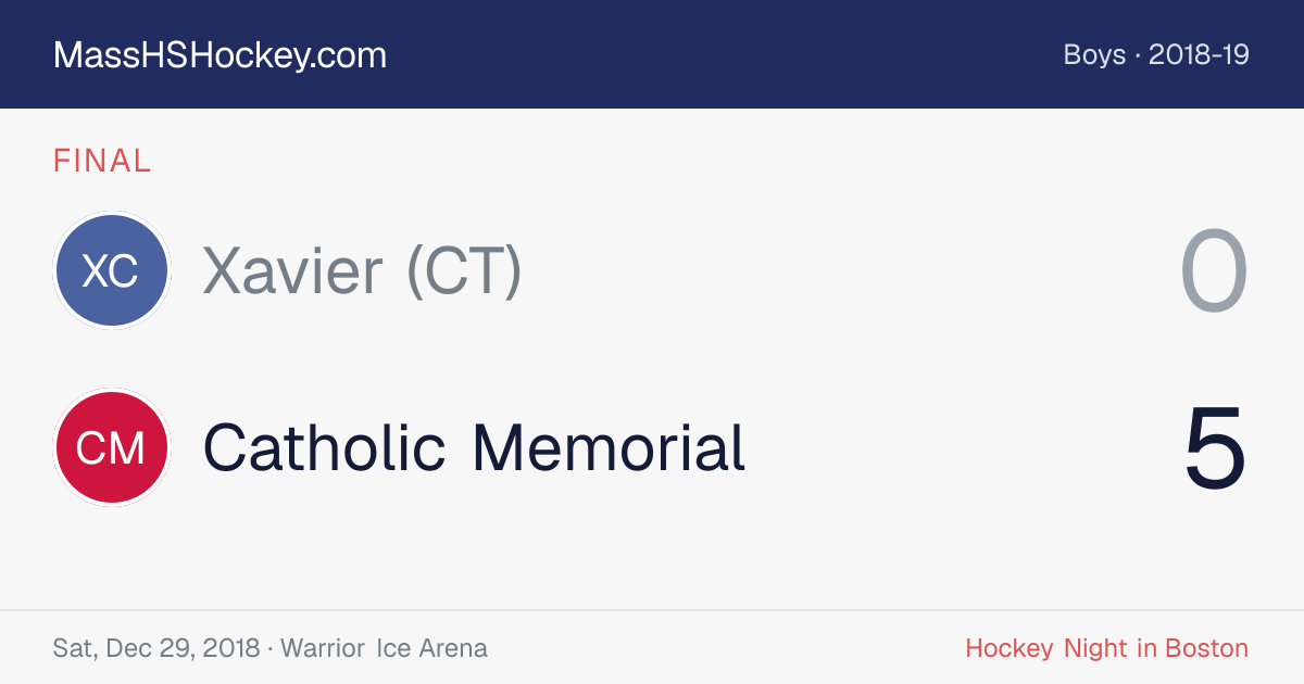 Xavier (CT) at Catholic Memorial score card