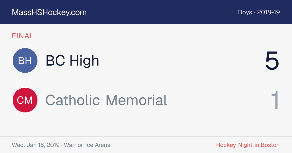 BC High at Catholic Memorial score card
