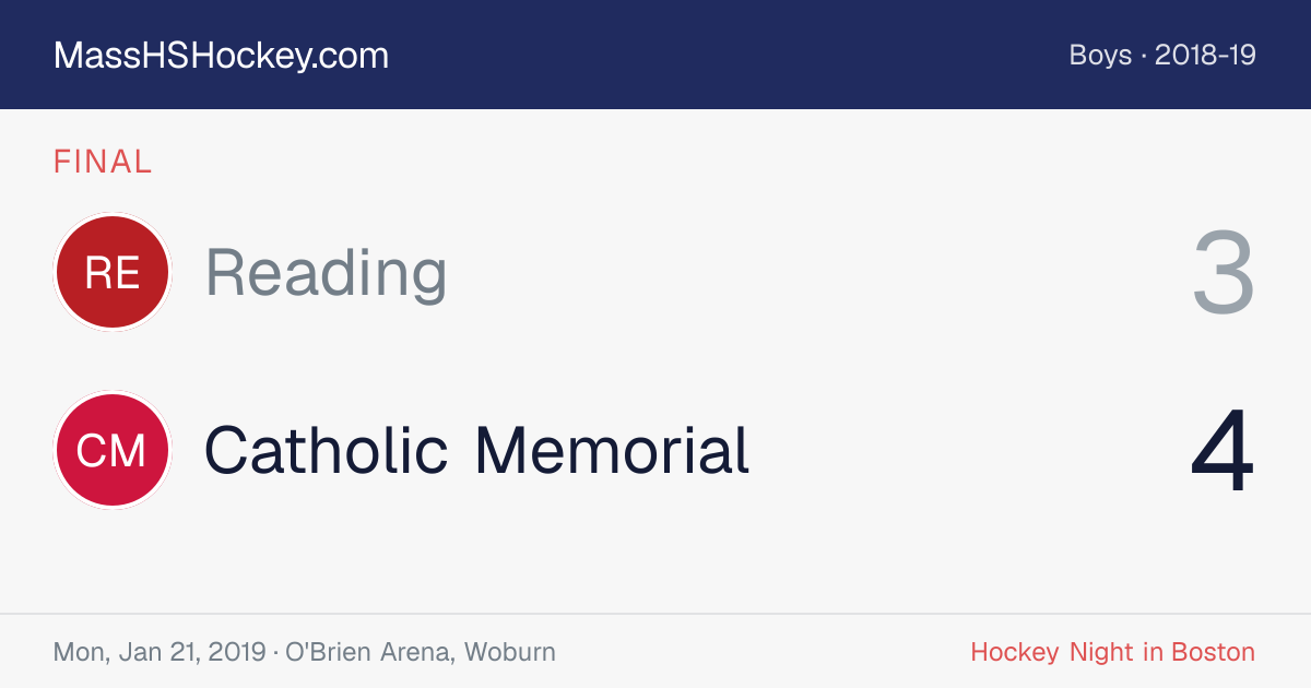 Reading at Catholic Memorial score card