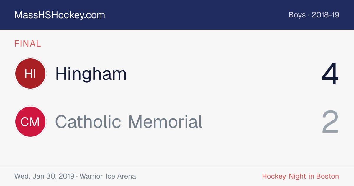 Hingham at Catholic Memorial score card