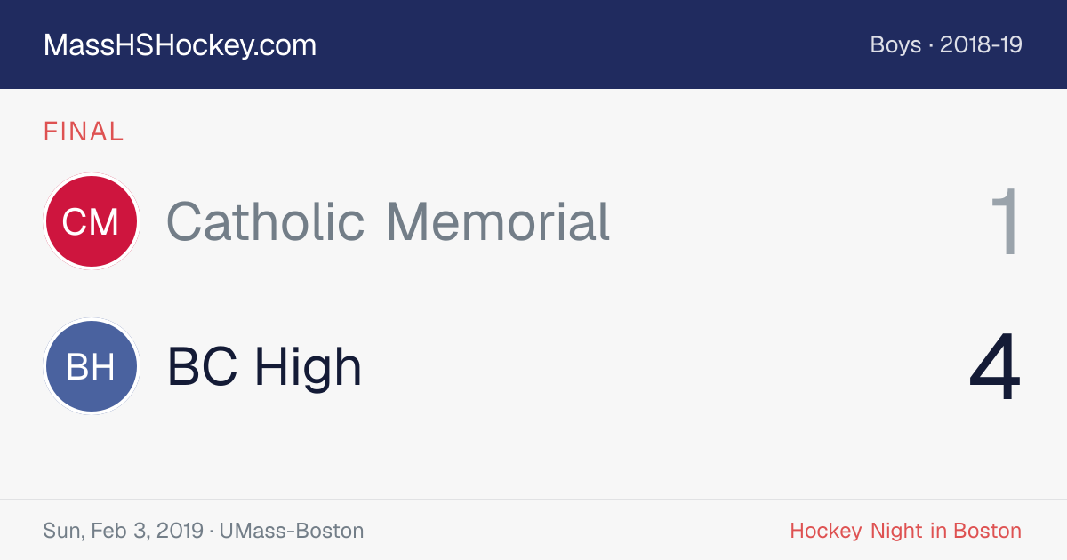 Catholic Memorial at BC High score card