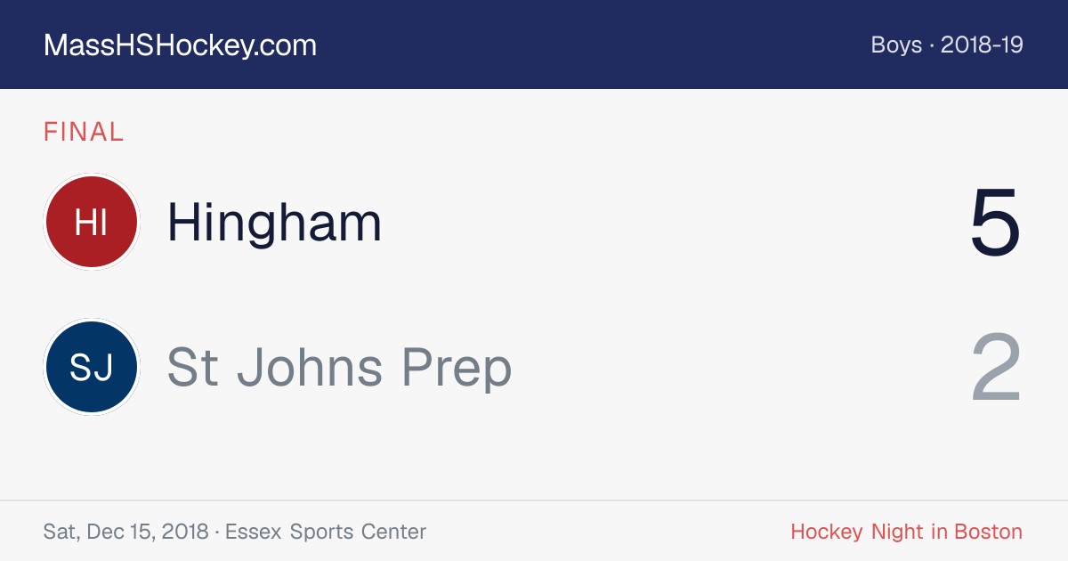 Hingham at St Johns Prep score card