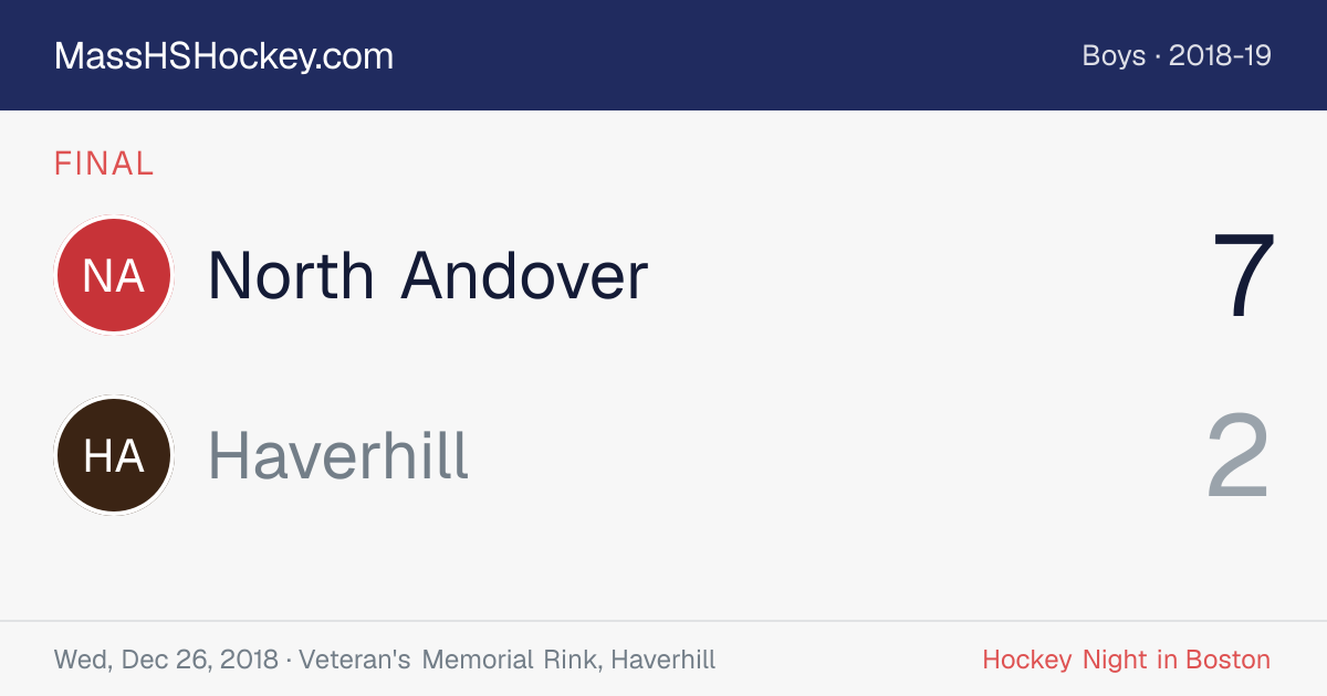 North Andover at Haverhill score card