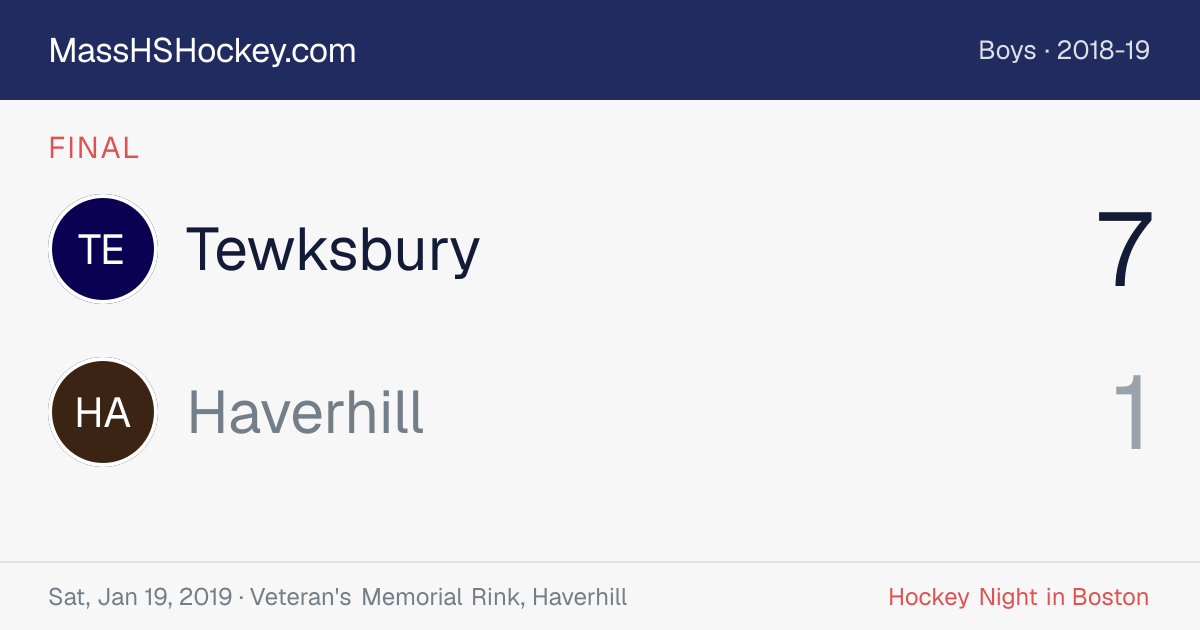 Tewksbury at Haverhill score card