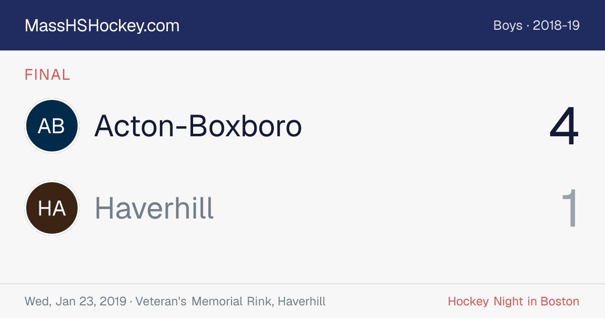 Acton-Boxboro at Haverhill score card