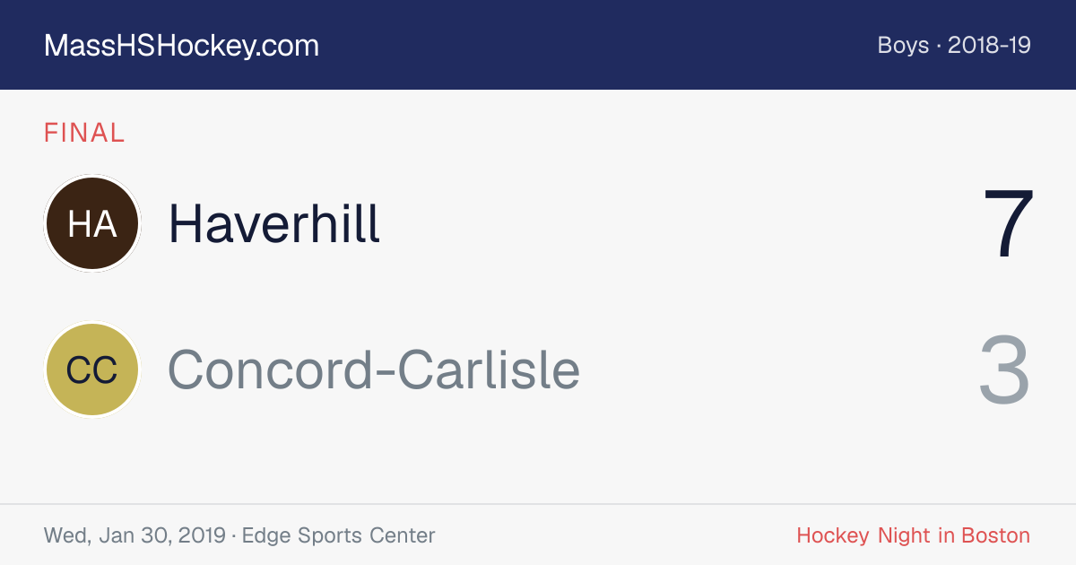 Haverhill at Concord-Carlisle score card