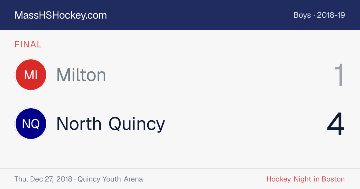 Milton at North Quincy score card