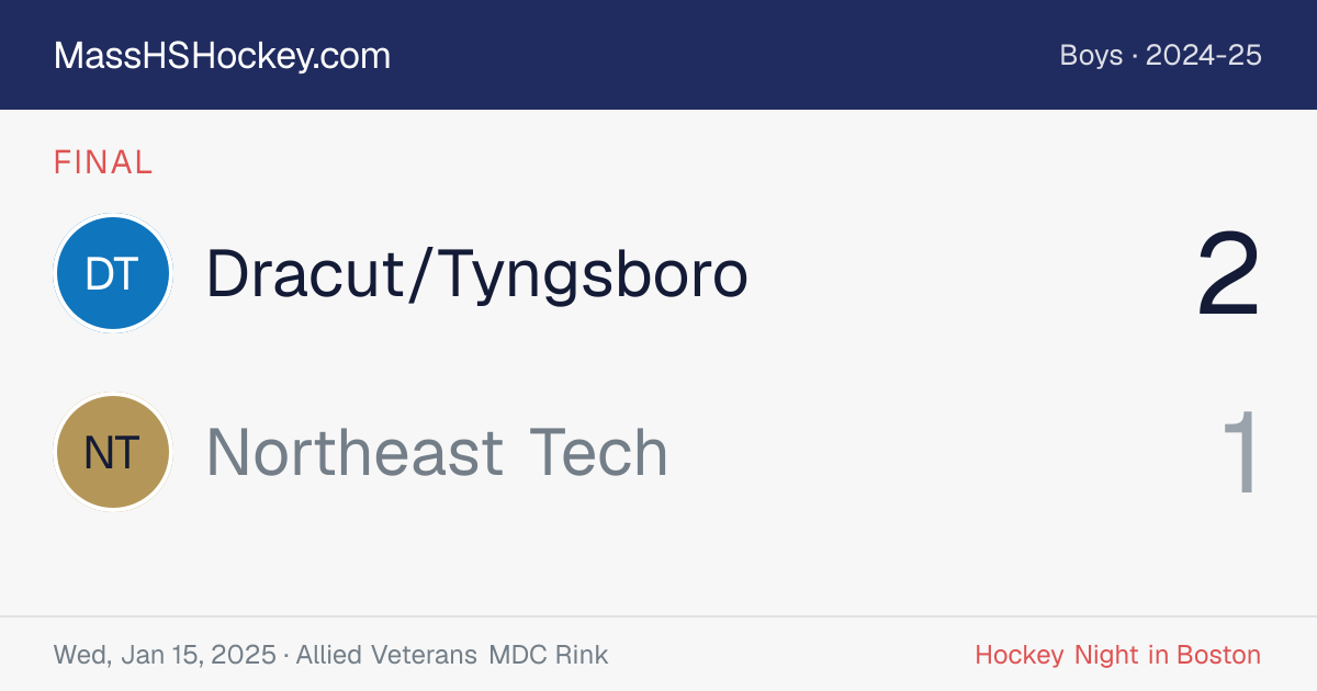 Dracut/Tyngsboro at Northeast Tech score card
