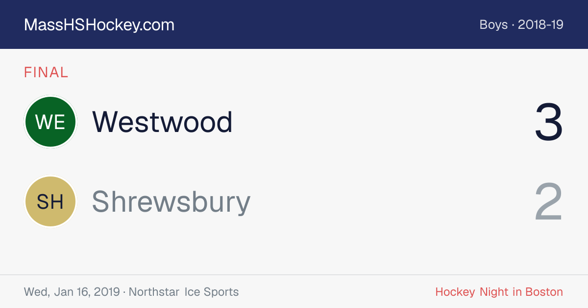 Westwood at Shrewsbury score card