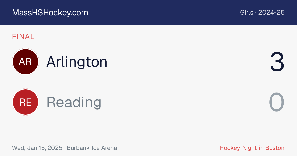 Arlington at Reading score card