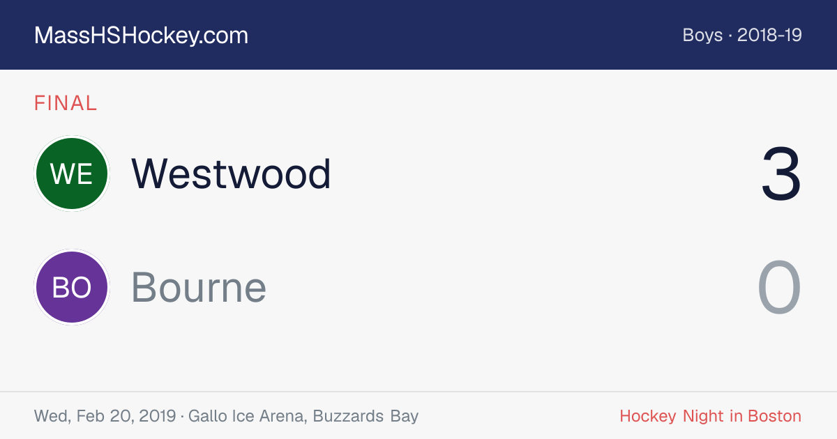 Westwood at Bourne score card