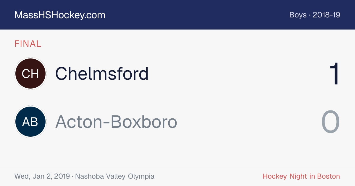 Chelmsford at Acton-Boxboro score card
