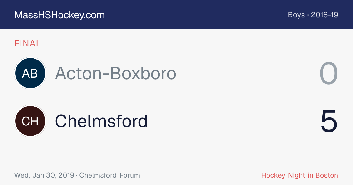 Acton-Boxboro at Chelmsford score card