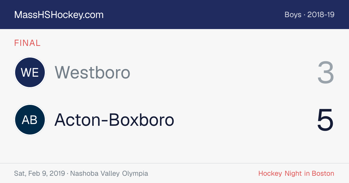 Westboro at Acton-Boxboro score card