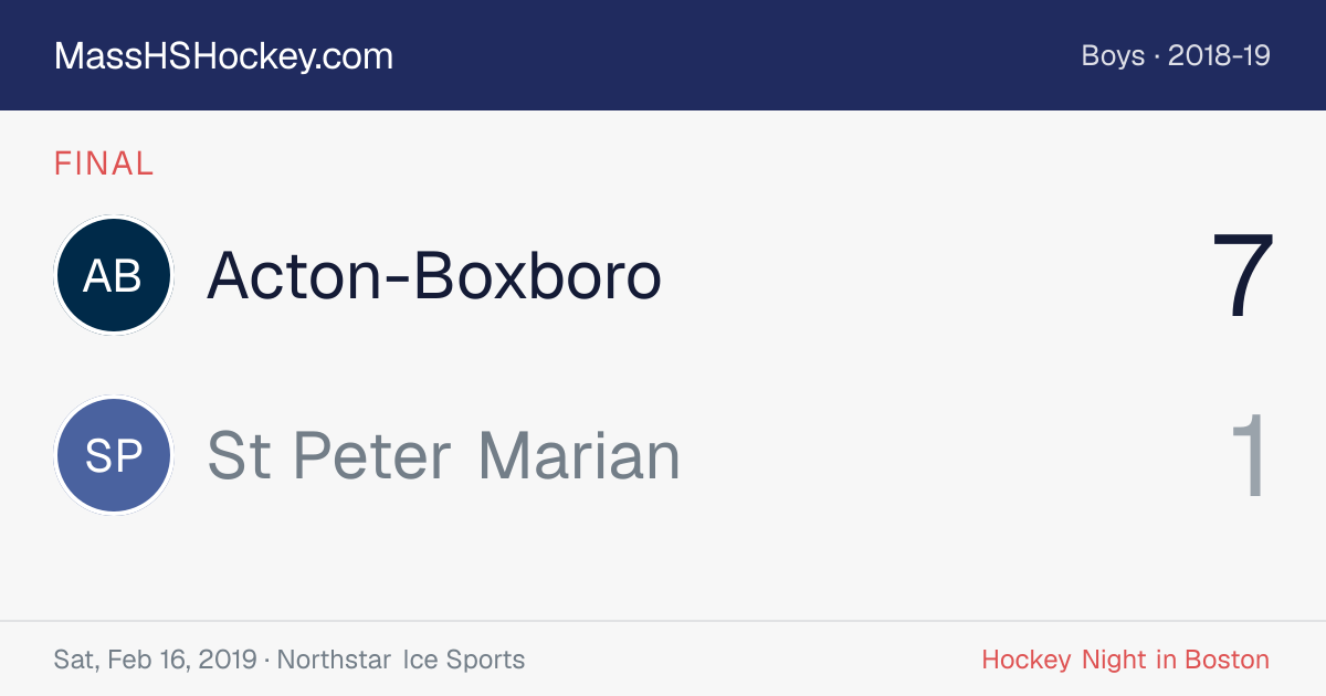 Acton-Boxboro at St Peter Marian score card