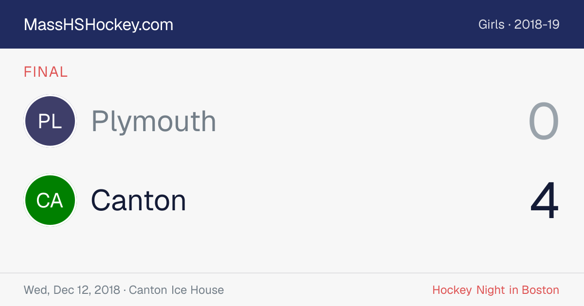 Plymouth at Canton score card